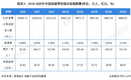 2021年中國角膜塑形鏡行業(yè)市場現(xiàn)狀與發(fā)展前景分析 市場潛力較大