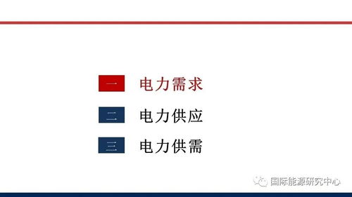 雙碳目標(biāo)驅(qū)動(dòng)下電力供需新格局解析與財(cái)務(wù)應(yīng)對(duì)策略