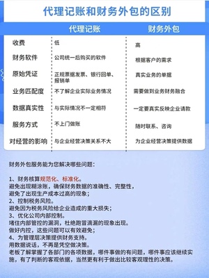 個人與機構財務咨詢的核心策略
