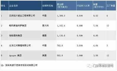 遠大幕墻老大位置被替代 這家公司如何逆襲登頂？專家解讀背后財務邏輯